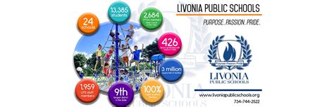 Livonia Public Schools School District - Michigan - Niche