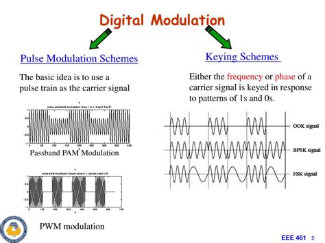 PPT - Chapter 5 Digital Modulation Systems PowerPoint Presentation, free download - ID:591960