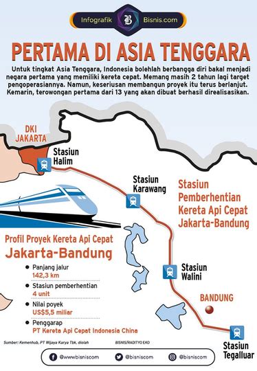 Jalan Kereta Cepat Jakarta Bandung - Rectangle Circle