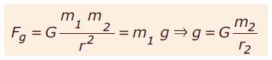 Pengertian Gaya Gravitasi Bumi dan Rumusnya - Berpendidikan.Com