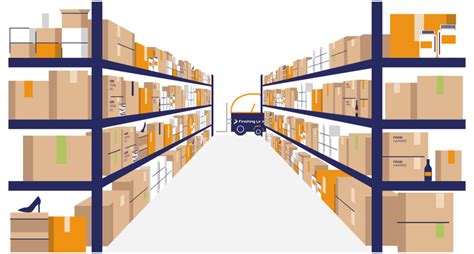 Warehousing, Fulfilment, and Distribution Services - Finishing Line UK