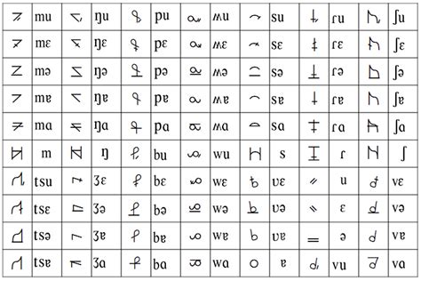 The Delightfully Nerdy Domain of “Conlanging”: The Hobby You Didn’t Know You’ve Already Heard Of ...