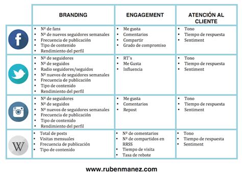 diversión pueblo invernadero benchmarking plantilla Soltero Reciclar As