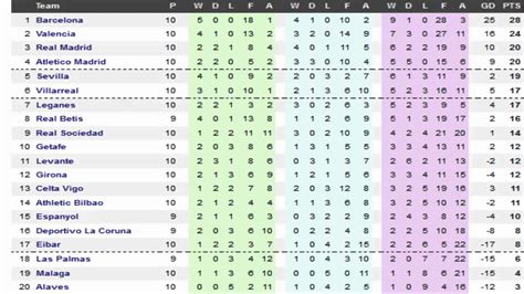 Liga Bbva Table 2017 18 | Cabinets Matttroy