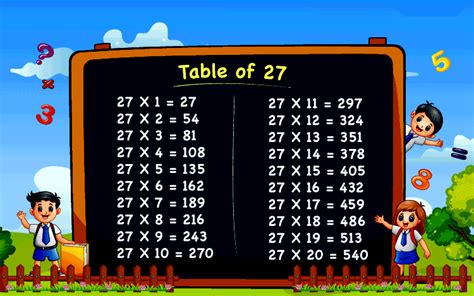 Table of 27 - Multiplication Table of 27, Chart & PDF Download