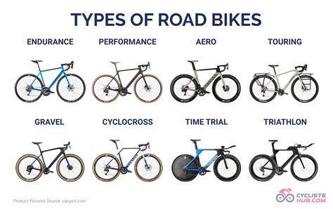 type of road bike > OFF-50%