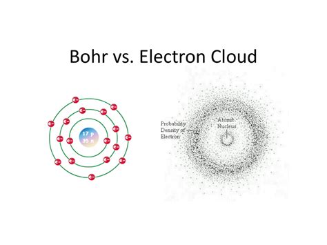 Bohr vs Electron Cloud