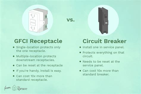 GFCI Receptacle or a GFCI Circuit Breaker: How to Choose