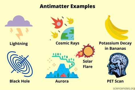 What Is Antimatter? Definition and Examples