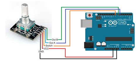 Interfacing Rotary Encoder With Arduino, 47% OFF