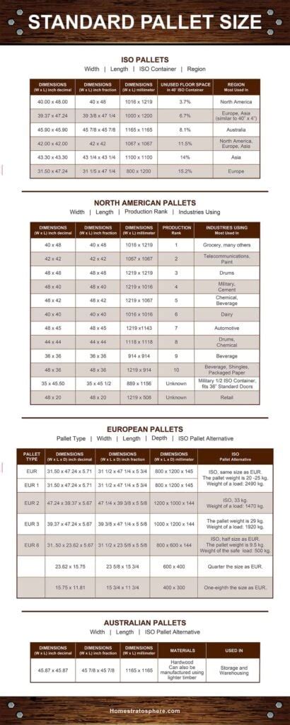 Standard Wood Pallet Dimensions and Sizes (Diagrams and Charts)