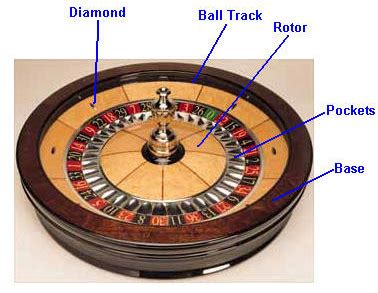 American roulette number pattern - european and American Roulette ...