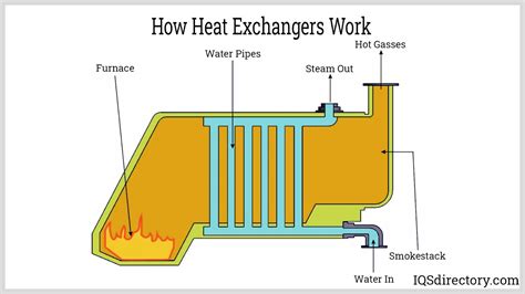 How A Plate And Frame Heat Exchanger Works