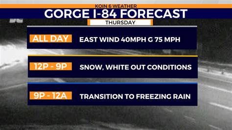 Portland, OR weather: Winter storm to hit Thursday, Dec. 22, 2022