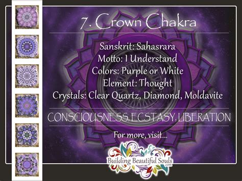 Crown Chakra (Sahasrara Chakra): Healing, Meditation, Meaning, Stones ...