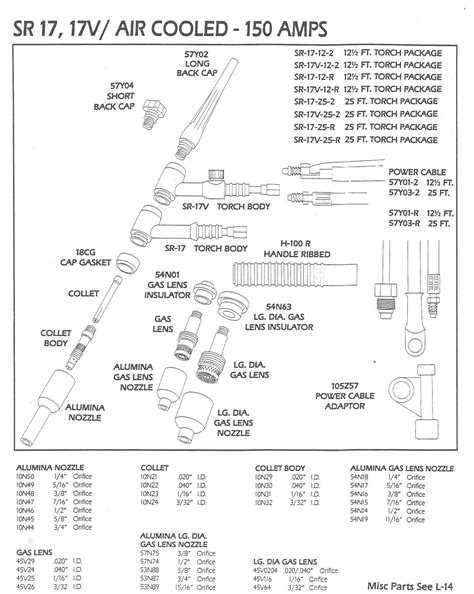 Unlocking the Secrets of a Victor Torch Parts Diagram: The Ultimate Guide