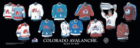 Colorado Avalanche - Franchise, Team, Arena and Uniform History ...