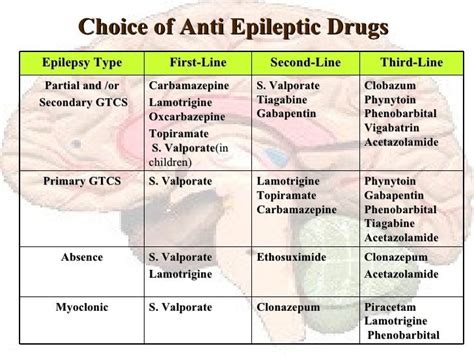 Medication Epilepsy Seizure Types