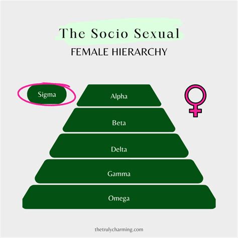 Ever Heard of the Sigma Female? Here Are 27 Traits