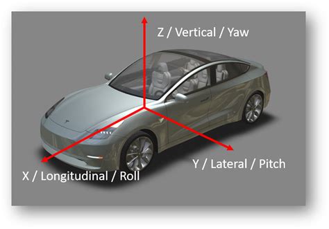 ISO Vehicle Axis System - gaussian37