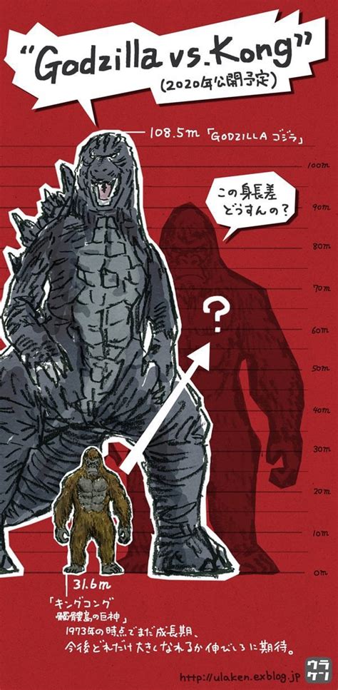 Kong (2020) possible height : GODZILLA