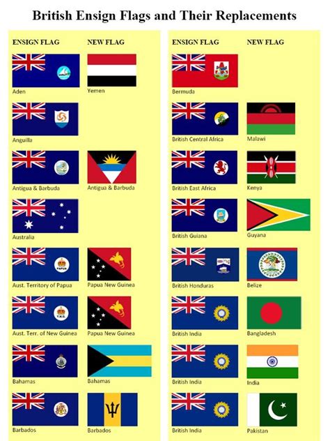 Pin di smALL FLAGs su Flag graphics | Geografia, Mappe, Stemma