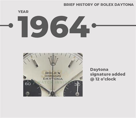 BRIEF HISTORY ABOUT ROLEX DAYTONA - Singapore Watch Insider