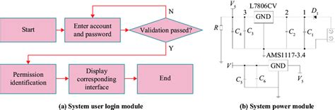 Design of system user login module and system power supply module | Download Scientific Diagram