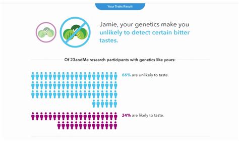 23andMe Review - Read this before you buy! (2023)