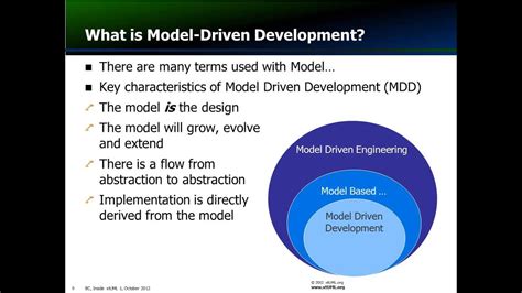 Model Driven Development for Systems Engineering - YouTube