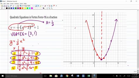 How To Graph A Fraction Function