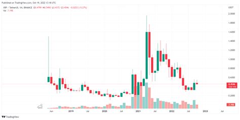 XRP price prediction - Can XRP soar past $1?