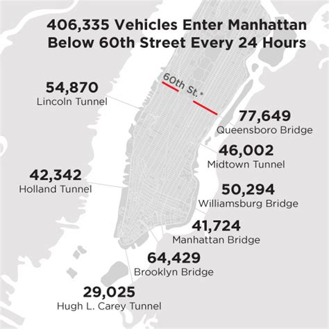 NYC Congestion Pricing Plan Gets Federal Go-ahead - RTO Insider