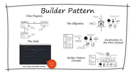 Design Patterns in Java – 11 Step-by-step Guides of the Most Popular Design Patterns – INTEGU