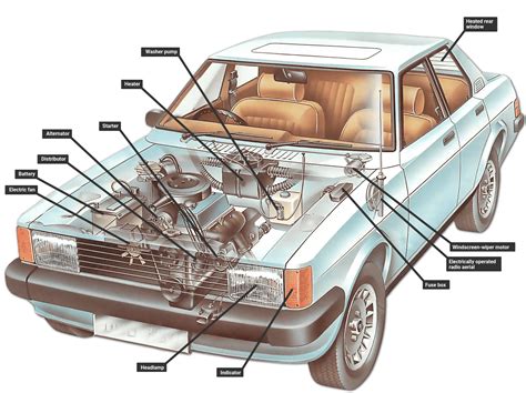 How car electrical systems work | How a Car Works | Electrical wiring ...