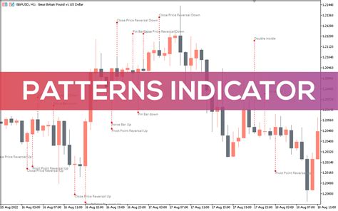 Patterns Indicator for MT5 - Download FREE | IndicatorsPot