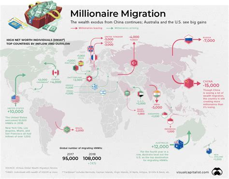 Infographic: Mapping the Global Migration of Millionaires