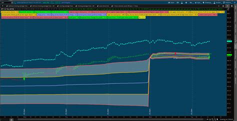 MY TOOLS Chart Setups For ThinkOrSwim - useThinkScript Community