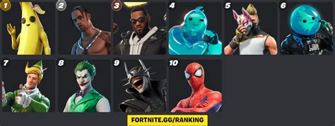 my ranking of the top 10 fortnite skins ever, what's you guys'? : r ...