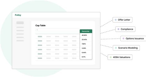 Pulley | The top-rated cap table solution