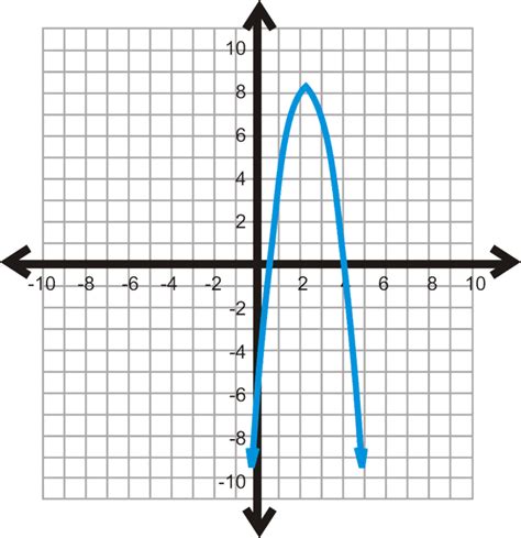 Using the Graphing Calculator to Graph Quadratic Equations ( Read ...