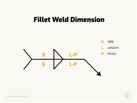 Fillet Weld Symbols: Basic Guide - Weld Guru