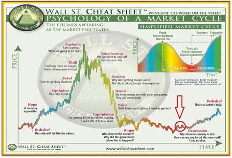 Even admitting that stocks repeat the same cycle over and over, I don't ...