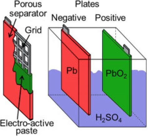 AGM Vs. Gel Batteries: Which is right for you? - Climatebiz