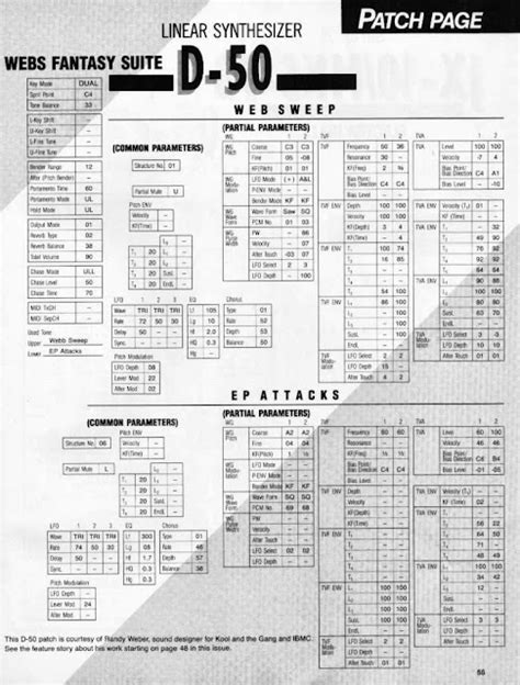 MATRIXSYNTH: Roland User Group Patches - Roland Synth Patch Sheets