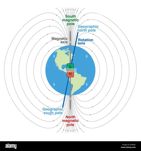 Geomagnetic field of planet earth - scientific depiction with ...