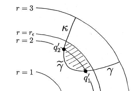 The region V in L − 1 | Download Scientific Diagram