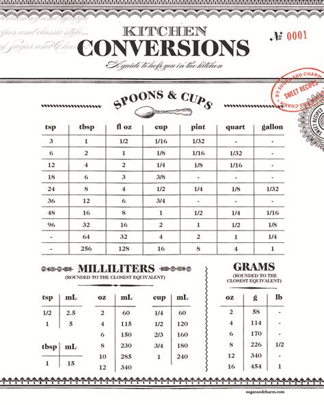 a recipe for spoons and cups is shown in the form of a printout