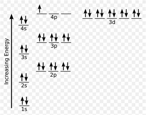 Orbital Diagram Of Iron