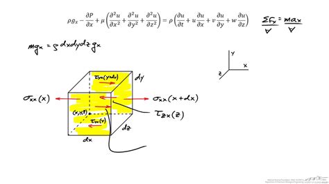 Navier Stokes Equation Derivation - Tessshebaylo